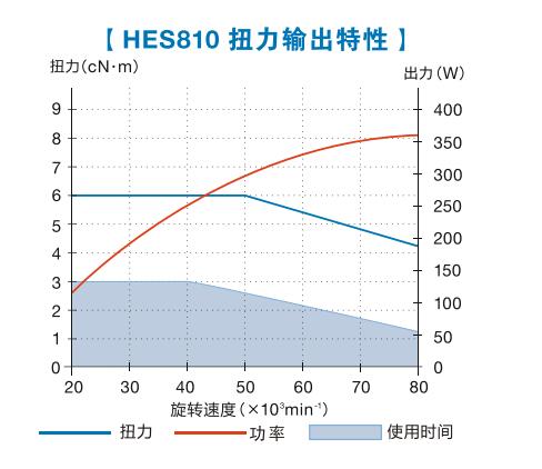 HES810系列扭力输出特定.jpg