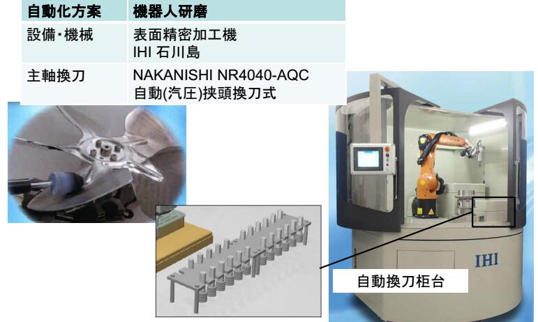 自动换刀主轴NR4040-AQC