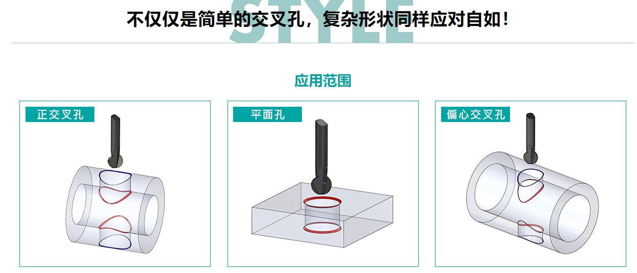 去毛刺范围.jpg