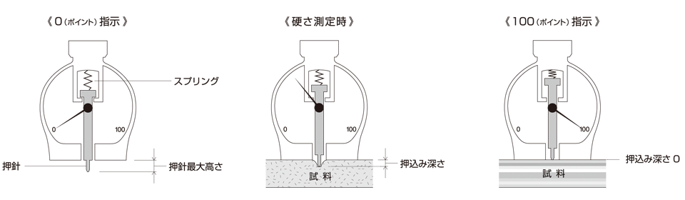 硬度计测定值1.png