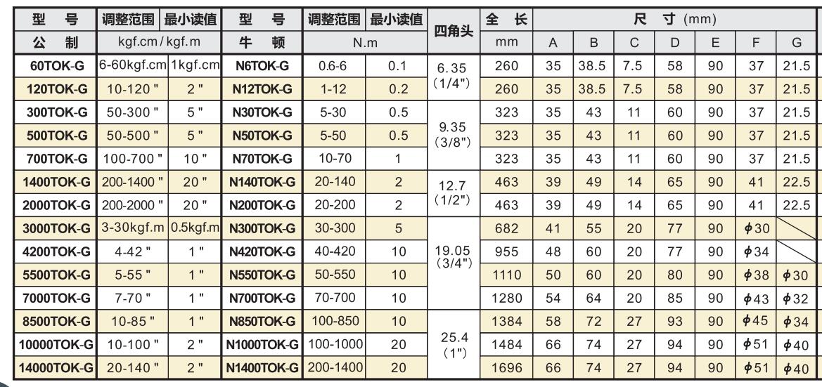 中村针盘式扭力扳手型号.jpg