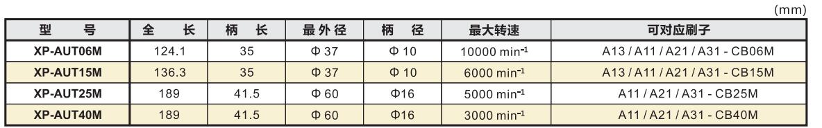 锐必克套筒产品型号.jpg