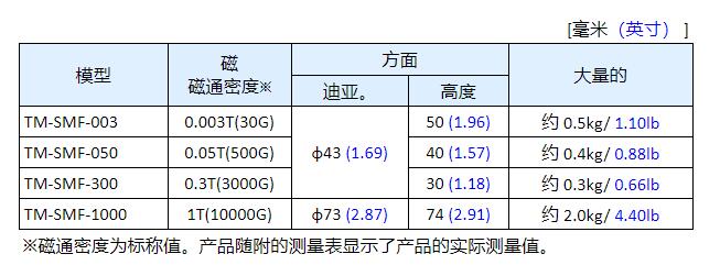 日本强力高斯计用磁力比对快.jpg