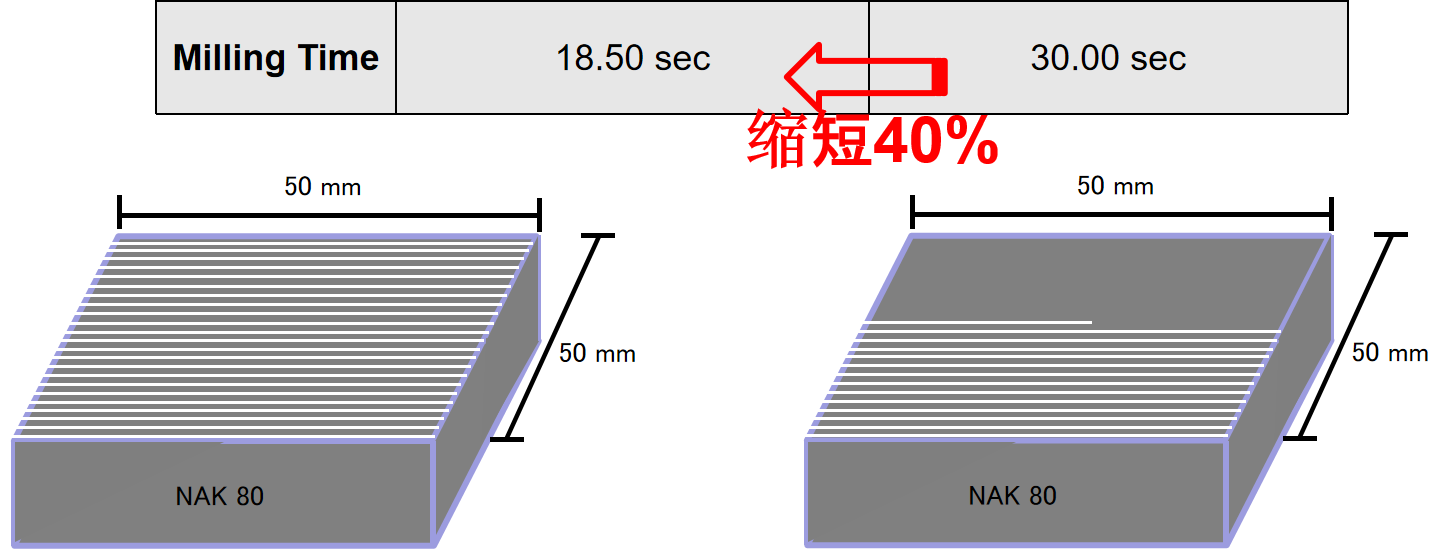 加工中心增速器提供转速.png