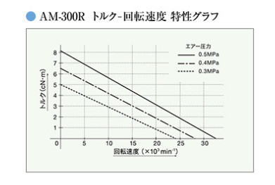 AM-300R扭矩输出特性.jpg