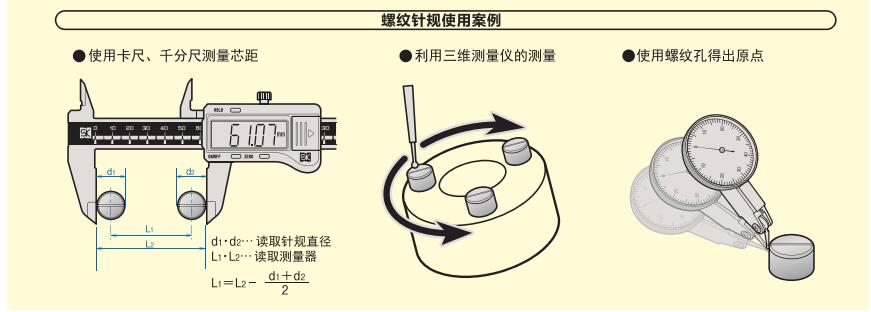 螺纹针规使用方法.jpg