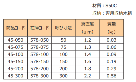 三角形精密直规型号.png