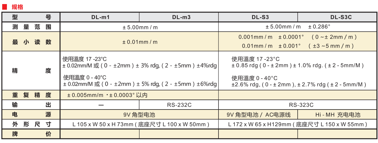 数显水平仪产品规格型号.png