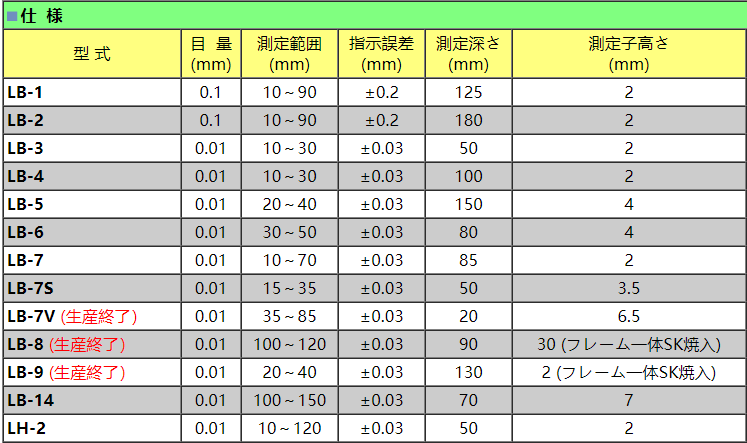 peacock带表外卡规参数