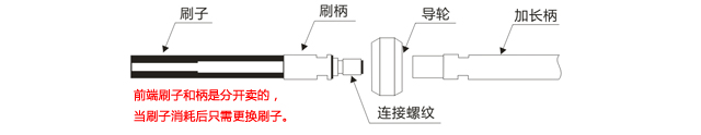 锐必克深孔研磨刷.png