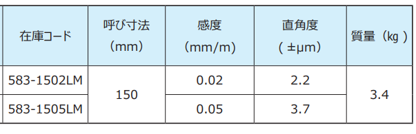 90度直角水平仪RSK.png